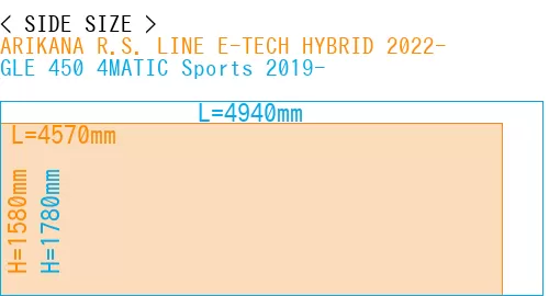 #ARIKANA R.S. LINE E-TECH HYBRID 2022- + GLE 450 4MATIC Sports 2019-